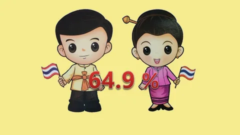 สล็อตเว็บตรง ฝาก-ถอน True Wallet ไม่มีขั้นต่ำ: ระบบออโต้ที่เร็วที่สุดในไทยปี 2026