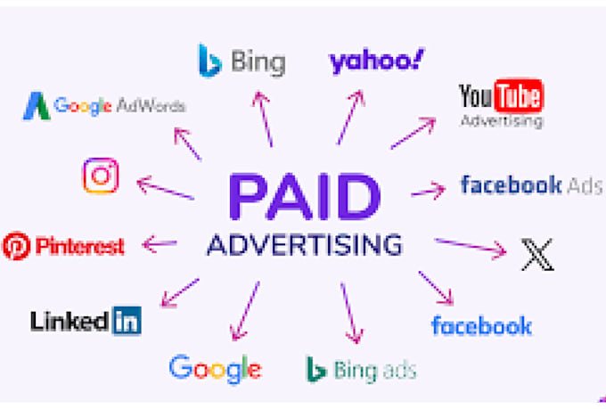 How Paid Media, Social Advertising and Web Design Work Together to Drive Better Digital Growth