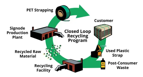 How does recycling integration work with junk removal services in the Hobart region, and what benefits does it offer?